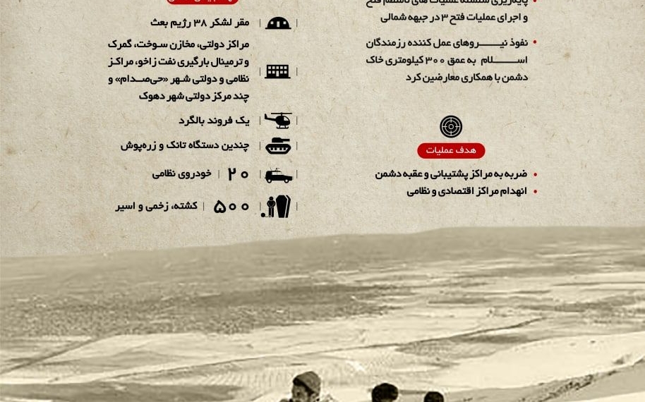 عملیات رزمندگان قرارگاه «رمضان» در عمق ۳۰۰ کیلومتری خاک عراق