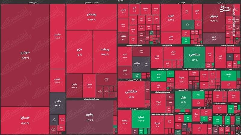 فرش قرمز بورس برای بایدن آبی!