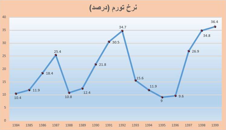 مطالبه ثبات در فضای مجازی+ آمار