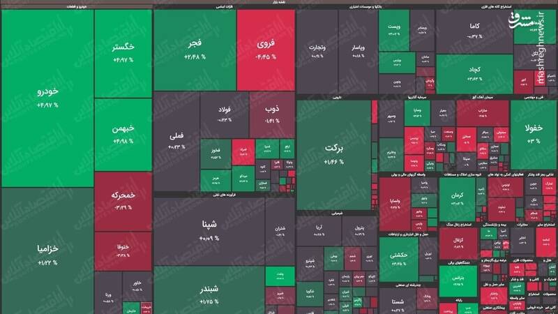 مناسب‌ ترین سهام‌ بورسی کدامند؟