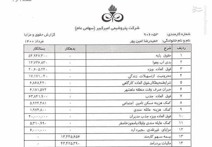 تصاویر جدید از فیش‌های حقوقی مدیران ارشد