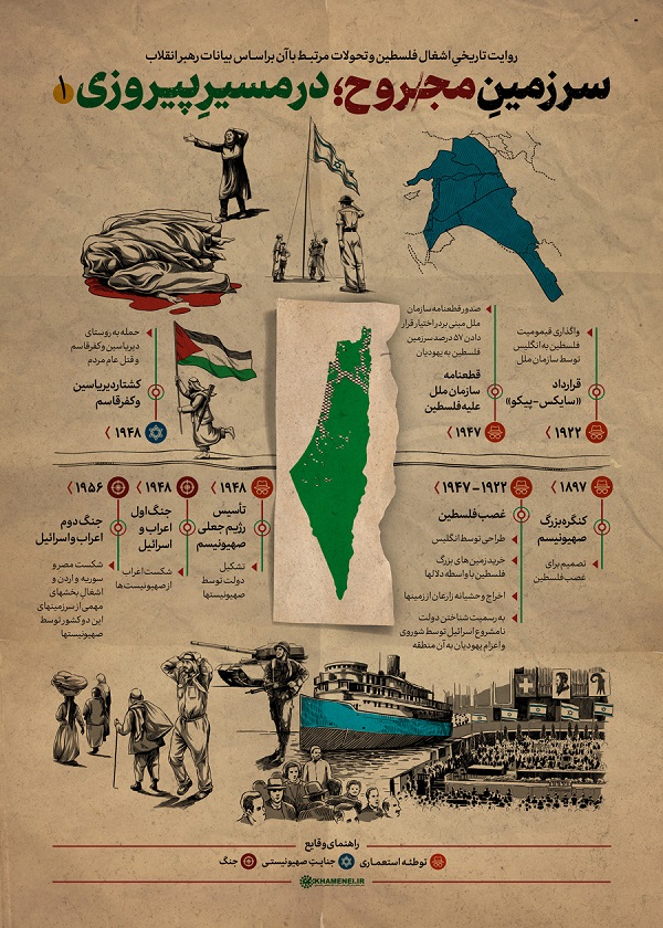 روایت تاریخیِ اشغال فلسطین و تحولات مرتبط با آن براساس بیانات حضرت امام خامنه‌ای