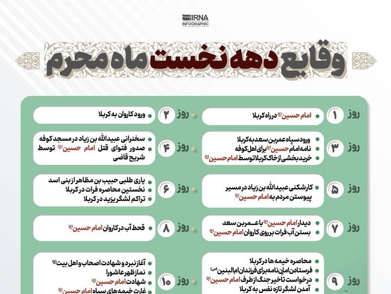 اینفوگرافیک/ وقایع دهه نخست ماه محرم