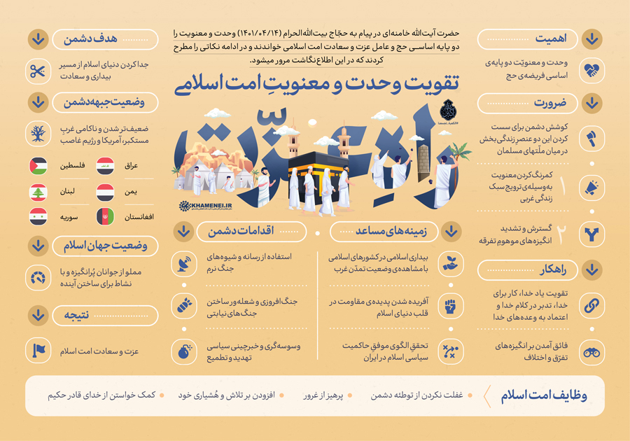 تقویت وحدت و معنویت اسلامی، راه عزت