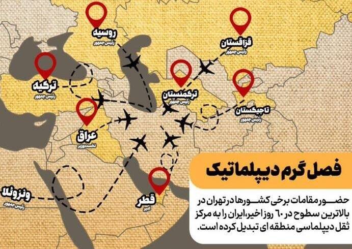 دولت رئیسی زبان دنیا بلد بودن را در عمل ثابت کرد