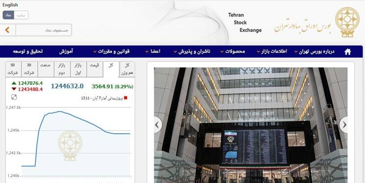 اجرای «بیمه سبد سهام» با حداقل سود ۲۰ درصدی