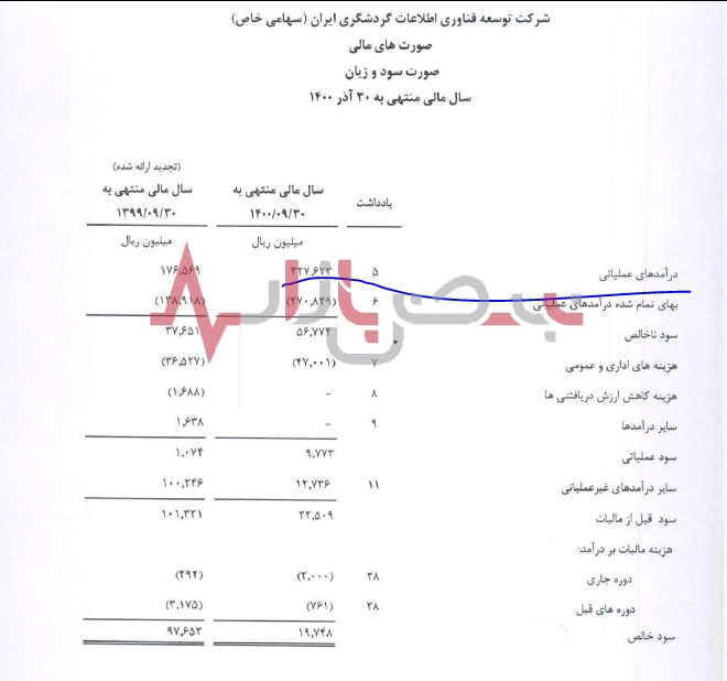 پیشرفت و توسعه فناوری اطلاعات گردشگری