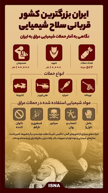 ایران بزرگترین کشور قربانی سلاح شیمیایی
