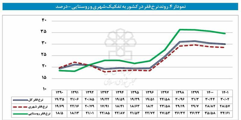 خوب است آقای پزشکیان بدانند