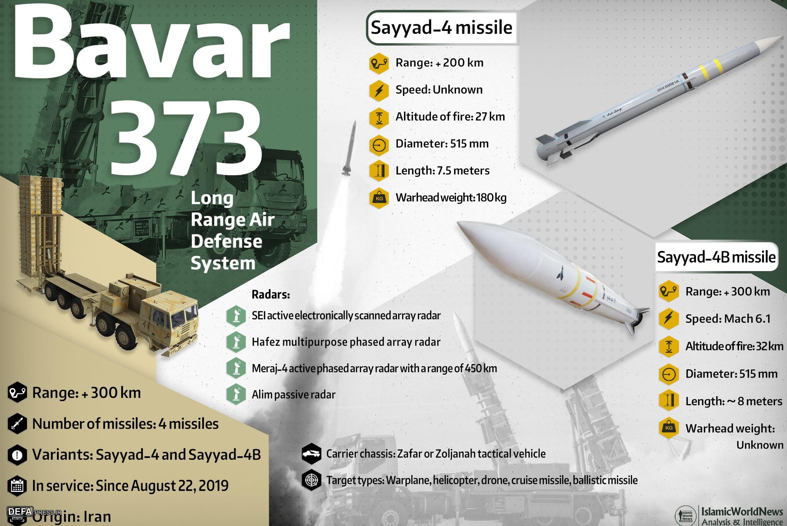 «باور ۳۷۳» شکارچی جنگندههای «اف ۳۵» و «اف ۲۲» دشمن
